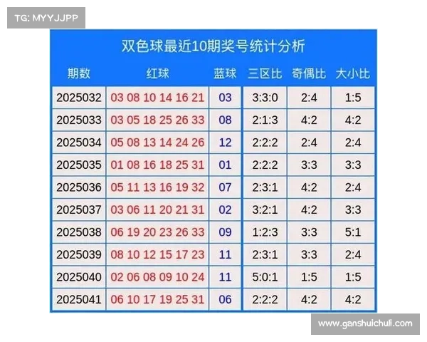 双色球开奖精彩回顾与分析,助你解读近期走势与预测未来趋势 双色球开奖精彩回顾与分析,助你解读近期走势与预测未来趋势